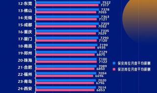 一季度北京平均月薪 北京人一月挣多少工资